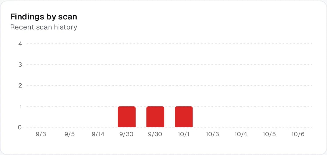 Haittaohjelmaskannaus